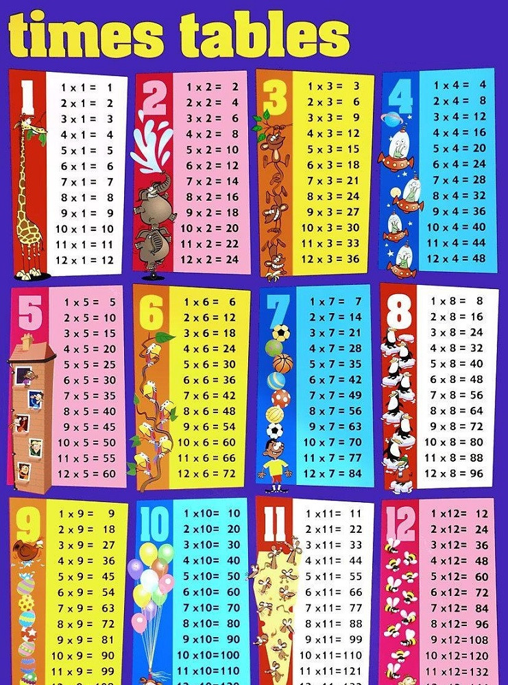 Time Table For Kids
 Free Times Table Charts