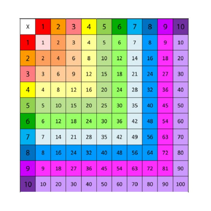 Time Table For Kids
 78 images about Mutiplication Times Table Charts on