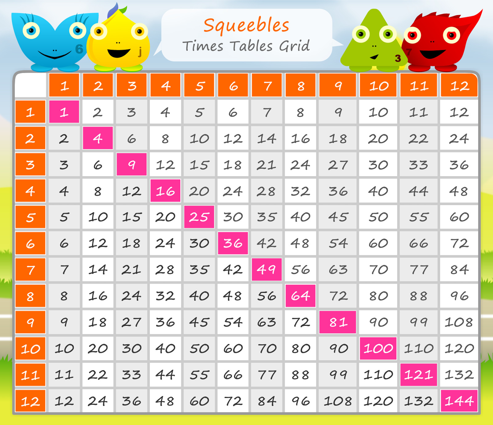 easy ways to learn the 7 times tables for kids