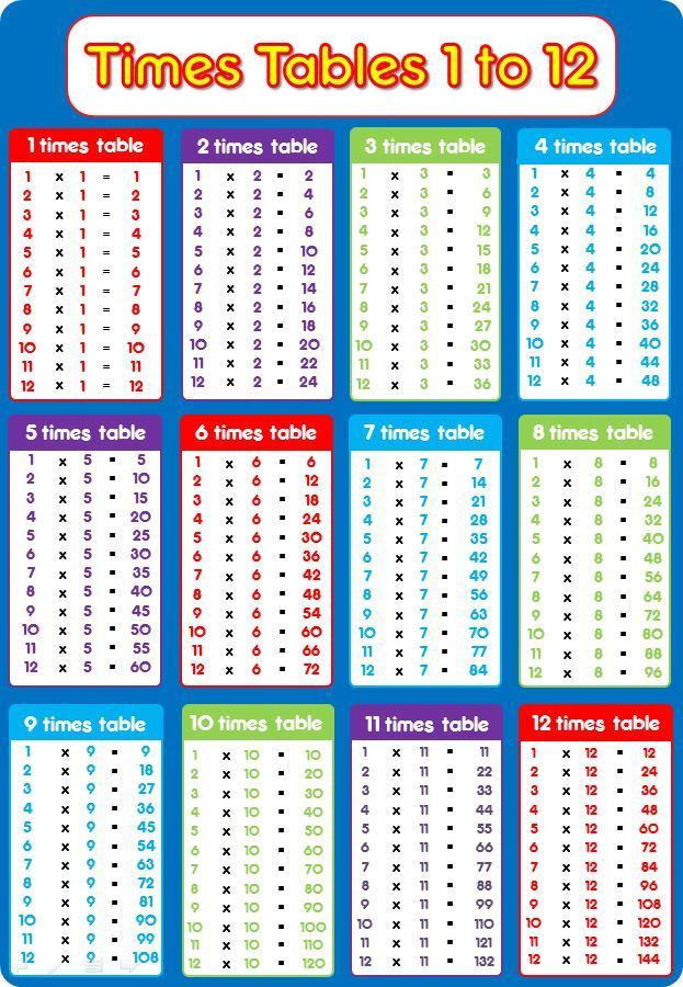 Time Table For Kids
 TIMES TABLE A4 Laminated poster BLUE Maths Multiplication