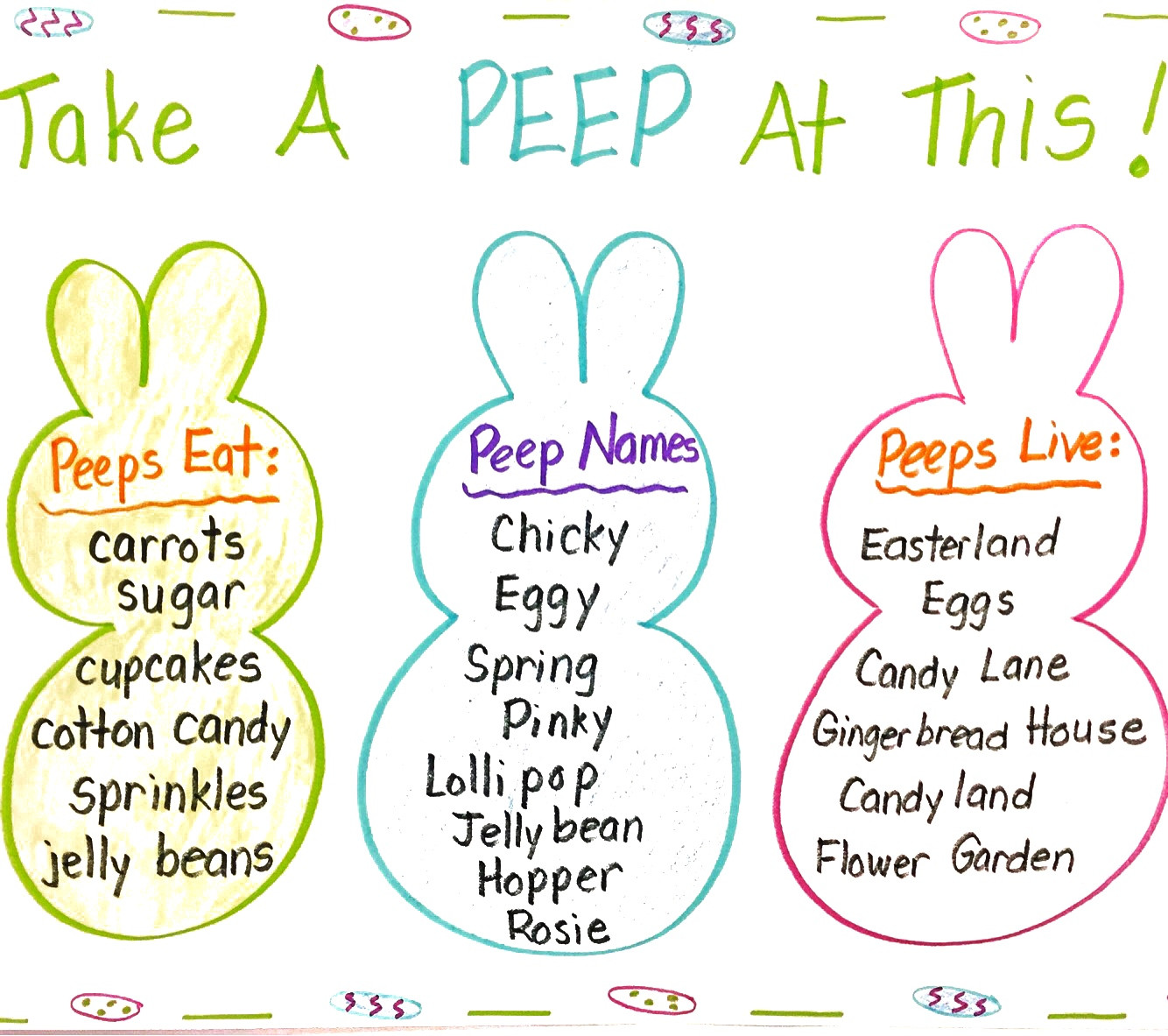 Easter Writing Activities
 Easter Peep Writing Activity For Kids Firstieland