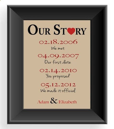First Anniversary Gift Ideas For Couple From Parents
 First Anniversary Gift Gift for Husband Important Dates
